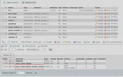 Table structure screenshot from phpMyAdmin with compound keys