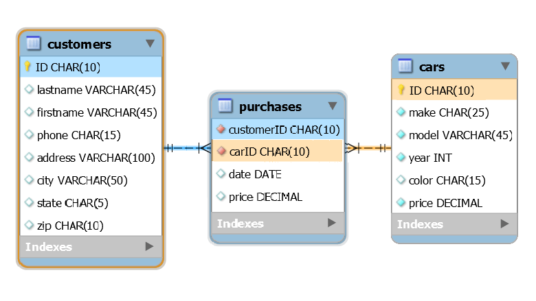 mysql picture