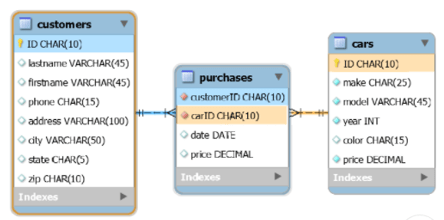 mysql picture