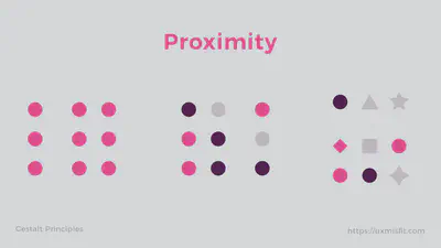 Law of Proximity